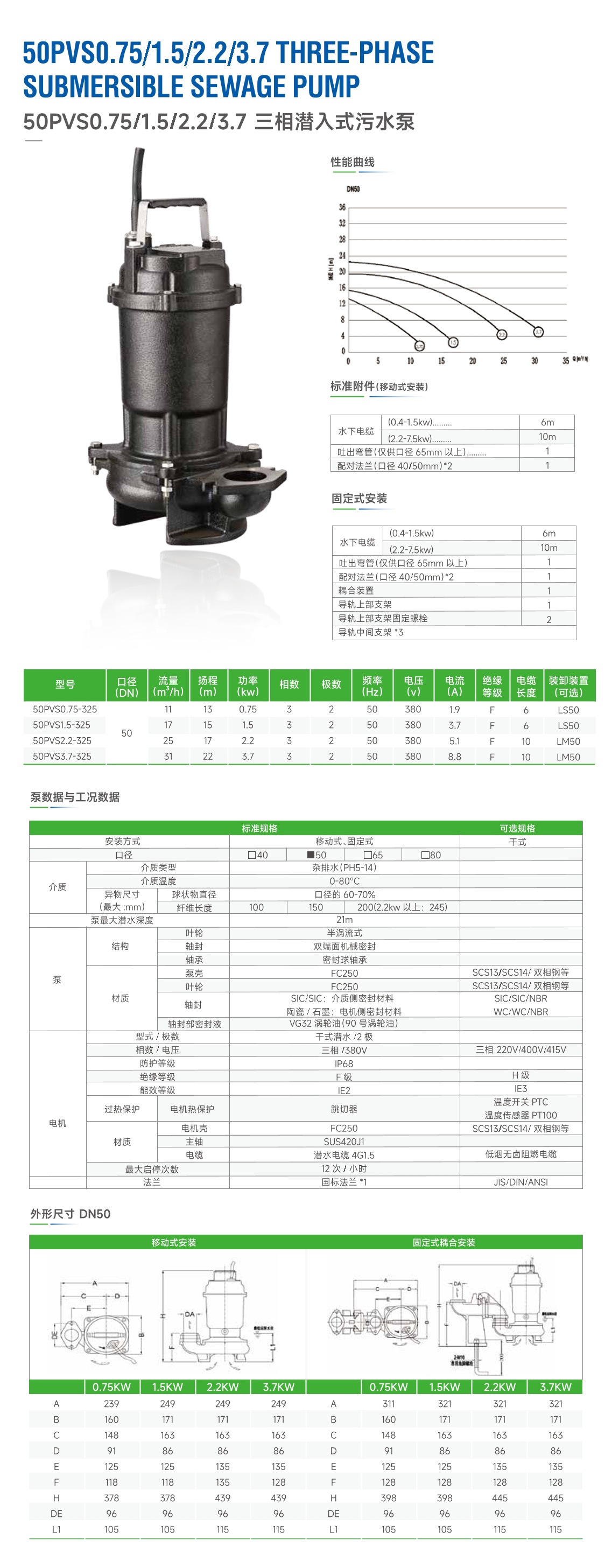 Buller高效率系列污水泵-04.jpg
