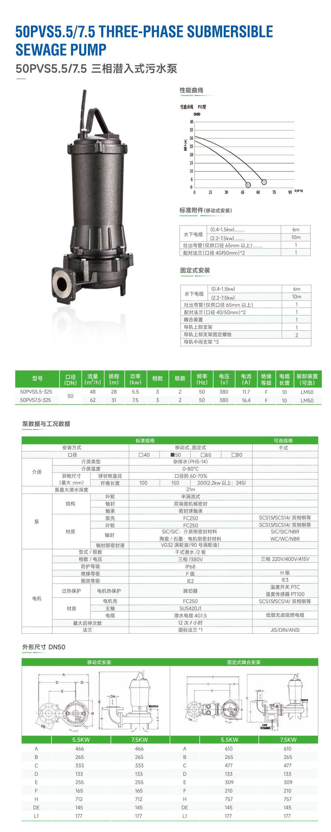 Buller高效率系列污水泵-05.jpg