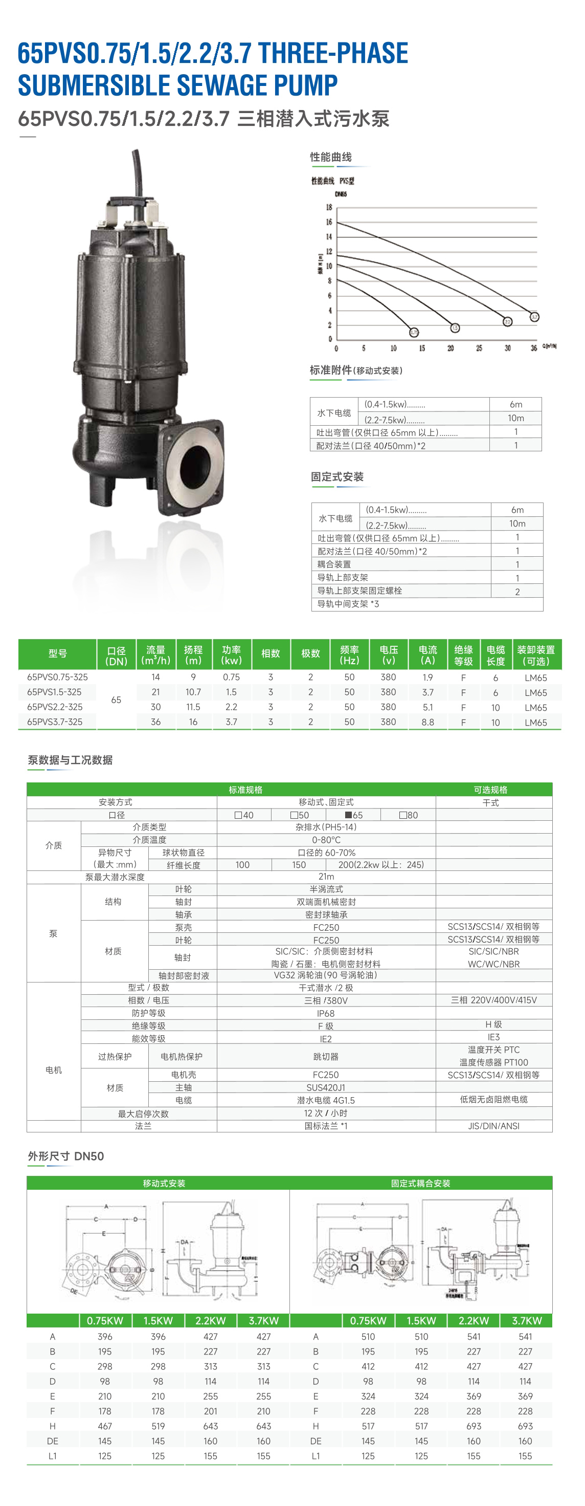Buller高效率系列污水泵-06.jpg