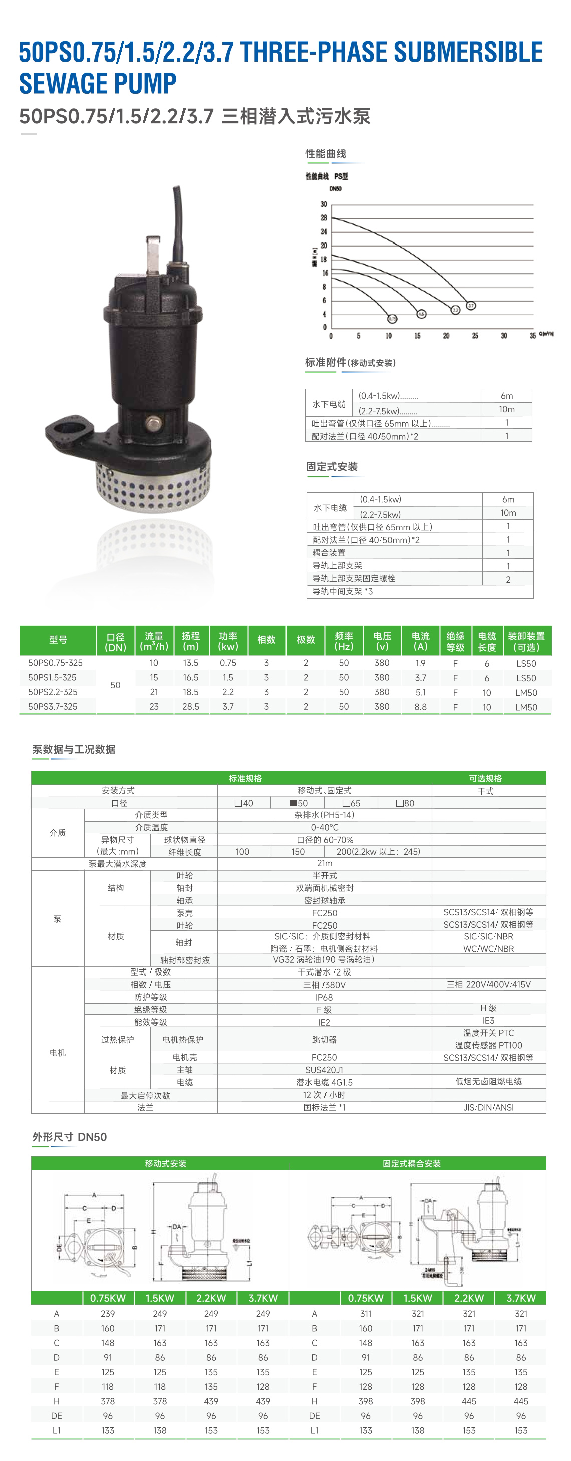Buller高效率系列污水泵-10.jpg